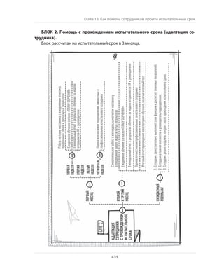 Олег Афанасьев и др. Хлеб с маслом для всех