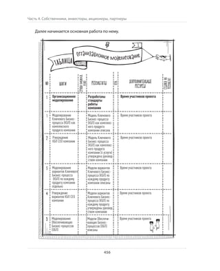 Олег Афанасьев и др. Хлеб с маслом для всех
