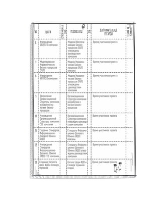 Олег Афанасьев и др. Хлеб с маслом для всех