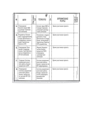 Олег Афанасьев и др. Хлеб с маслом для всех