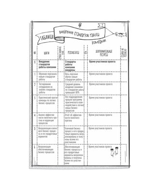 Олег Афанасьев и др. Хлеб с маслом для всех