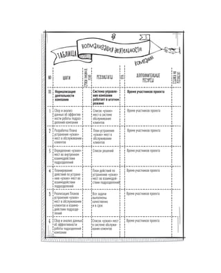Олег Афанасьев и др. Хлеб с маслом для всех