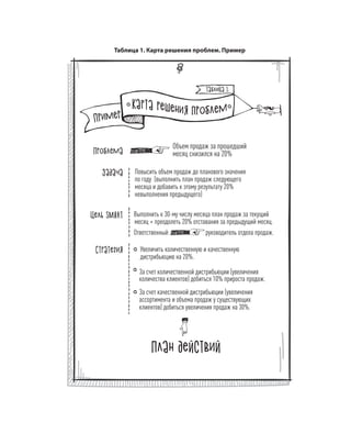 Олег Афанасьев и др. Хлеб с маслом для всех