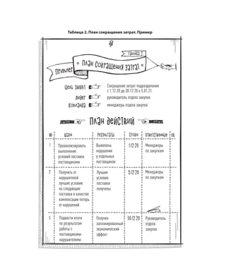 Олег Афанасьев и др. Хлеб с маслом для всех