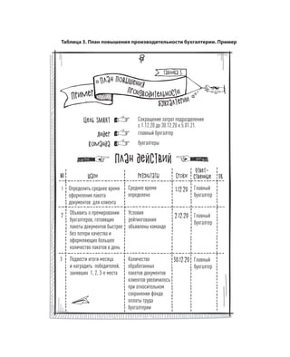 Олег Афанасьев и др. Хлеб с маслом для всех