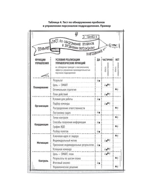 Олег Афанасьев и др. Хлеб с маслом для всех