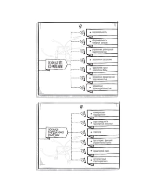 Олег Афанасьев и др. Хлеб с маслом для всех