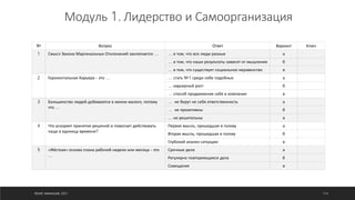Каталог схем и таблиц ШКОЛА ЛИДЕРОВ