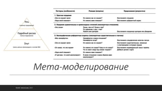 Каталог схем и таблиц ШКОЛА ЛИДЕРОВ