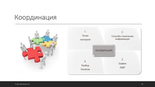 Координация
© ОЛЕГ АФАНАСЬЕВ, 2021 100
1.
Точки
контроля
2.
Способы получения
информации
4.
Разбор
Полётов
3.
График
ИДО
КООРДИНАЦИЯ
 