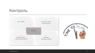 Контроль
© ОЛЕГ АФАНАСЬЕВ, 2021 102
1.
Цель - SMART
2.
Результаты по Шагам
Плана Активности
4.
Итоговый Анализ +
Управленческое решение
3.
Мониторинг
Результатов по Шагам
КОНТРОЛЬ
 