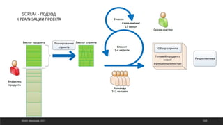 ©ОЛЕГ АФАНАСЬЕВ, 2021 104
SCRUM – ПОДХОД
К РЕАЛИЗАЦИИ ПРОЕКТА
 