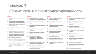 Модуль 3.
Сервисность и Клиенториентированность
Знания Умения Навыки Техники
q Высокая компетентность в предметной
области
q Раньше большие поглощали маленьких.
Сегодня быстрые поглощают медленных
q Предназначение компании – превышение
ожиданий клиентов
q Ключевой бизнес-процесс – выполнение
заказа клиента
q Самыми важными в компании являются
подразделения продаж и обслуживания
q Слаженное командное взаимодействие -
важнейшее условие высокого сервиса
q Мы все клиенты друг для друга
q Скорость и качество - важнейшие факторы
победы в конкурентной борьбе за клиента
q Быстрое и качественное решение проблем
клиента – повышает его доверие и
возвращает его за следующей покупкой
услуг
q Умение выслушать и понять как
внешнего, так и внутреннего клиента
q Умение проявлять уважение друг к
другу
q Умение быть искренним и открытым
с клиентом
q Умение строить доверительные
отношения
q Желание умение помочь в любой
ситуации
q Умение быстро собирать
информацию и эффективно
реагировать на изменившуюся
ситуацию
q Умение работать в команде и быть
эффективным членом команды
q Умение превышать ожидания
клиента (по сути потребностей и на
эмоциональном уровне)
q Навыки в профессиональной,
предметной области
q Навык заботы о клиенте и его
бизнесе
q Навык эмпатичного слушания и
понимания клиента
q Навык получения «обратной связи»
q Навык быстрого разрешеия
проблемных ситуаций
q Навык управления эмоциональными
состояниями клиента
q Навык проявления гибкости во
взаимоотношениях с клиентами
q Навык разрешения конфликтных
ситуаций
q Техника построения доверительных
отношений
q Техника калибровки эмоциональных
состояний внутренних и внешних
клиентов
q Техника конкретизации
информации, получаемой от клиента
q Техника «Цель – Чувствительность –
Гибкость»
q Техника управления
эмоциональными состояниями
собеседника
q Техника получения качественной
«обратной связи»
q Техника активного слушания
q Техника разрешения конфликтных
ситуаций
q Техника решения проблем
©ОЛЕГ АФАНАСЬЕВ, 2021 108
 