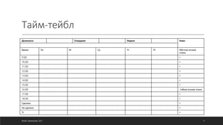 Тайм-тейбл
©ОЛЕГ АФАНАСЬЕВ, 2021
Должность Сотрудник Неделя Ключ
Время Пн Вт Ср Чт Пт Жёсткая основа
плана
9.00 •
10.00 •
11.00 •
12.00 •
13.00 •
14.00 •
15.00 •
16.00 Гибкая основа плана
17.00 •
18.00 •
Сделано •
Не сделано •
% •
11
 
