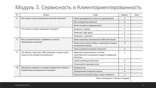 Модуль 3. Сервисность и Клиенториентированность
№ Вопрос Ответ Вариант Ключ
6 Кого нужно считать внутренним клиентом компании? Своего руководителя и коллег по департаменту а
Всех сотрудников компании б
Коллег из других подразделений в
7 Что является основой «здоровой» команды? Уважение к лидеру а
Уважение к друг другу б
Уважение к клиентам в
8 Как мы можем быстро «шлифовать» качество
обслуживания клиентов?
Через получение качественной «обратной свяязи» а
Через анализ уроков побед и поражений в каждом
выполненном заказе
б
Через усовершенствование процессов в
9 Что, обычно, чаще всего губит компанию и влияет очень
сильно на её конкурентоспособность?
Недостаток проактивности и личной
ответственности за результат каждого сотрудникка
компании
а
Слабая мотивация персонала б
Плохая работа руководителей в
10 Чем должна завершаться каждая конфликтная ситуация с
внутренними или внешними клиентами?
Копромиссом а
Превышением ожиданий клиента б
Хорошим настроением обеих сторон конфликта в
Всего совпадений с ключом по модулю
©ОЛЕГ АФАНАСЬЕВ, 2021 119
 