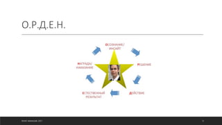 О.Р.Д.Е.Н.
©ОЛЕГ АФАНАСЬЕВ, 2021 12
 