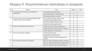 Модуль 4. Результативные переговоры в продажах
№ Вопрос Ответ Вариант Ключ
1 Что наша компания предлагает дистрибуторам и
импортёрам?
Оптимизация процессов импорта а
Оптимизация затрат и снижение рисков б
Оптимизация закупок и логистики в
2 Что важно знать о бизнес-модели дистрибутора, чтобы
предлагать убетительные решения?
Этапы процесса поставки товара, а также
сложности и риски каждого из них
а
Технологию продажи товара клиентам б
Особенности организации импорта в
3 Почему к переговорам нужно готовиться? Чтобы лучше знать ситуацию собеседника а
Чтобы легче было установить контакт клиентом б
Чтобы лидировать в коммуникации в
4 Что мы, на самом деле, продаём? Оптимизацию логистики а
Оптимизацию условий поставки б
Эффекты, которые уже получили другие наши
клиенты
в
5 Для чего нужен сторителлинг в продажах? Для того, чтобы поддержать разговор с клиентом а
Для того, чтоьы быть максимально убедительным б
Для того, чтобы легче было построить раппорт в
©ОЛЕГ АФАНАСЬЕВ, 2021 120
 