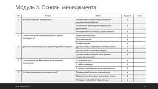 Модуль 5. Основы менеджмента
№ Вопрос Ответ Вариант Ключ
1 Что такое «пропасть менедежера»? Это чрезмерное увлечение руководителя
исполнительской работой
а
Это неумение руководителя справиться с
коллективом
б
Это неэфективный контроль своего времени в
2 С чего начинается управленческий цикл работы
руководителя?
Формулирование цели а
Сбор информации б
Анализ ситуации в
3 Для чего нужна оптимальная стратегия достижения цели? Для того, чтобы не пропустить ничего важного а
Для того, чтобы сэкономить ресурсы б
Для того, чтобы быстрее и легче достичь
желаемого результата
в
4 С чего начинается эффективное делегирование
полномочий?
С постановки цели а
С подбора команды б
С помощи подчинённому в достижении цели в
5 Что такое мониторинг выполнения цели? Периодическая проверка подчинённого а
Промежуточный контроль выполнения плана б
Наблюдение за работой подчинённых в
©ОЛЕГ АФАНАСЬЕВ, 2021 122
 