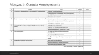 Модуль 5. Основы менеджмента
№ Вопрос Ответ Вариант Ключ
6 Что является самым важным в постановке цели подчинённому? Создание атмосферы доверия а
«Обратная связь» на понимание того, что когда и как
нужно сделать
б
Управление его вниманием в
7 Как организовать мониторинг выполнения задач подчинённым? Спрашивать, на каком этапе он находится а
Организовать периодическую отчётность о сделанном б
Наблюдать за его работой лично в
8 Чем всегда должно заканчиваться подведение итогов цикла
работы?
Награждением победителей а
Похвалой или порицанием руководителя б
Уроками и выводами из поражений и побед в
9 Что такое коучинг? Это развитие самостоятельного мышления
подчинённого
а
Это анализ ошибок подчинённого б
Это объяснение подчинённому, как лучше решить
задачу
в
10 Как добиься уважения подчинённых? Быть с ними всегда в диалоге а
Проявлять уважение к любому их мнению б
Быть открытым и искренним с ними в
Всего совпадений с ключом по модулю
©ОЛЕГ АФАНАСЬЕВ, 2021 123
 