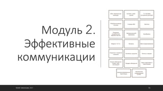 Модуль 2.
Эффективные
коммуникации
©ОЛЕГ АФАНАСЬЕВ, 2021 15
Моя «виртуальная
команда»
Система «свой –
чужой»
12 способов
построения раппорта
Репрезентативные
системы
Словарь ВАК Эмпатия
Пирамида
потребностей
абрхама маслоу
Эмоциональный
термометр
Калибровка
Модель Т.О.Т.Е. Вопросы Мета-моделирование
Открытое и закрытое
слушание
Активное слушание Логика и эмоции
Каналы убеждения
(слова, тело,
интонации)
Квадрат убеждения
Карта подготовки к
переговорам
Целецентрированные
переговоры
Экологичная
коммуникация
DONE.
 