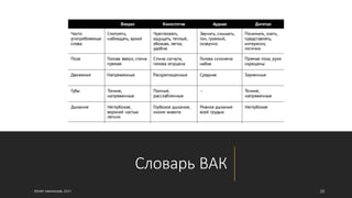 Словарь ВАК
©ОЛЕГ АФАНАСЬЕВ, 2021 20
 
