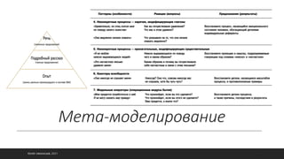 Мета-моделирование
©ОЛЕГ АФАНАСЬЕВ, 2021 28
 