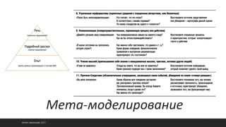 ©ОЛЕГ АФАНАСЬЕВ, 2021
Мета-моделирование
29
 