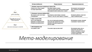 Мета-моделирование
©ОЛЕГ АФАНАСЬЕВ, 2021 31
 