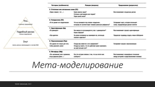 Мета-моделирование
©ОЛЕГ АФАНАСЬЕВ, 2021 32
 