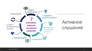 Активное
слушание
©ОЛЕГ АФАНАСЬЕВ, 2021 34
 
