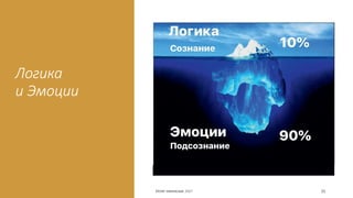 Логика
и Эмоции
©ОЛЕГ АФАНАСЬЕВ, 2021 35
 