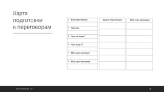 Карта
подготовки
к переговорам
©ОЛЕГ АФАНАСЬЕВ, 2021 38
 