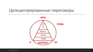 Целецентрированные переговоры
©ОЛЕГ АФАНАСЬЕВ, 2021 39
 