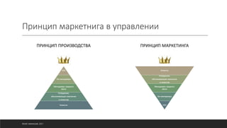 Принцип маркетнига в управлении
ПРИНЦИП ПРОИЗВОДСТВА ПРИНЦИП МАРКЕТИНГА
©ОЛЕГ АФАНАСЬЕВ, 2021
 
