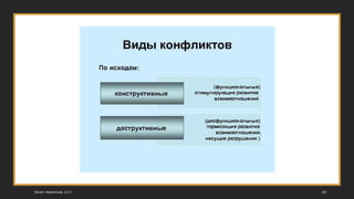 ©ОЛЕГ АФАНАСЬЕВ, 2021 49
 