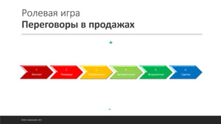 Ролевая игра
Переговоры в продажах
©ОЛЕГ АФАНАСЬЕВ, 2021
1.
Контакт
2.
Разведка
3.
Презентация
4.
Аргументация
5.
Возражения
6.
Сделка
+
-
 