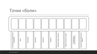 Точки «боли»
©ОЛЕГ АФАНАСЬЕВ, 2021
Производство
товара/Закупки
за
рубежом
Заказ
Растоможка
Логистика
Хранение
Продажа
Доставка
товара
клиентам
Возврат
денежных
средств
Оптимизация
налогообложения
Документарное
оформление
сделок
 