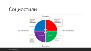 Социостили
•Коммуникации
•Хорошие
отношения
•Юмор
•Следование
правилам
•Ожидание
разрешения
•Мнительность
•Горизонтальное
мышление
•Про-активность
•Результативность
•Вертикальное
мышление
•Детали
•Закономерности
Аналитик Предприниматель
Коллегиал
Консерватор
©ОЛЕГ АФАНАСЬЕВ, 2021
Результат
Отношения
Про-активность
Ре-активность
 