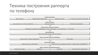 Техника построения раппорта
по телефону
Кейсы похожих ситуаций (аналогии)
Аналогичные кейсы Ситуация 1 Ситуация 2 Это может быть интересным?
Фиксация интереса
Обратная связь на понимание Углубление тем, вызвавших интерес: «А можно здесь поподробнее?»
Запись ключевых пунктов сообщения
Пересечения с нашими продуктами Точки входа
Присоединение
Фокус на актуальном для клиента контенте
«Разжигание» желания говорить
Поощрение к раскрытию информации: «Ну вы и молодцы!», «И что дальше?», «И что ещё?»
Поиск контакта
Очень коротко о том, чем мы занимаемся Открытые вопросы Активное выслушивание
Создание доверия
Имя, Отчество Дружелюбное приветствие Повод для звонка Получение согласия на разговор
©ОЛЕГ АФАНАСЬЕВ, 2021
 