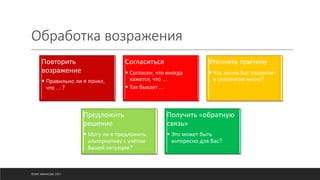 Обработка возражения
Повторить
возражение
• Правильно ли я понял,
что …?
Согласиться
• Согласен, что иногда
кажется, что ...
• Так бывает ...
Уточнить причину
• Что лично Вас напрягает
в сказанном мною?
Предложить
решение
• Могу ли я предложить
альтернативу с учётом
Вашей ситуации?
Получить «обратную
связь»
• Это может быть
интересно для Вас?
©ОЛЕГ АФАНАСЬЕВ, 2021
 