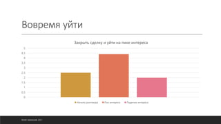 Вовремя уйти
©ОЛЕГ АФАНАСЬЕВ, 2021
0
0,5
1
1,5
2
2,5
3
3,5
4
4,5
5
Закрыть сделку и уйти на пике интереса
Начало разговора Пик интереса Падение интереса
 