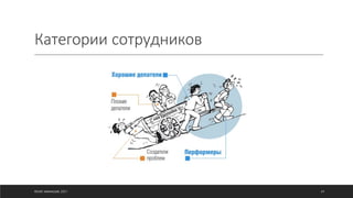 Категории сотрудников
©ОЛЕГ АФАНАСЬЕВ, 2021 69
 