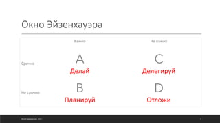 Окно Эйзенхауэра
Важно Не важно
Срочно A
Делай
C
Делегируй
Не срочно B
Планируй
D
Отложи
©ОЛЕГ АФАНАСЬЕВ, 2021 7
 