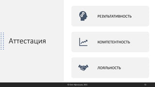 Аттестация
© Олег Афанасьев, 2021 72
РЕЗУЛЬТАТИВНОСТЬ
КОМПЕТЕНТНОСТЬ
ЛОЯЛЬНОСТЬ
 