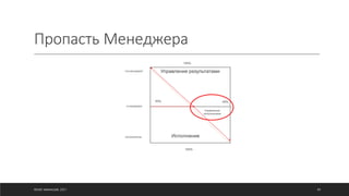 Пропасть Менеджера
©ОЛЕГ АФАНАСЬЕВ, 2021 80
 