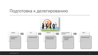 Подбор
•Способности
•Умения
TOJ
•Компетентность
Коучинг
•Ответственность
•Проактивность
Техника решения
проблем
•Самостоятельность
в принятии
решений
MBO
•Почтовый ящик
© ОЛЕГ АФАНАСЬЕВ, 2021
Подготовка к делегированию
82
 