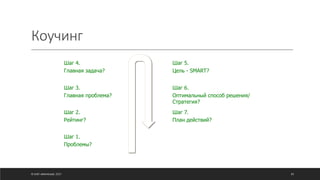 © ОЛЕГ АФАНАСЬЕВ, 2021
Коучинг
Шаг 4.
Главная задача?
Шаг 5.
Цель - SMART?
Шаг 3.
Главная проблема?
Шаг 6.
Оптимальный способ решения/
Стратегия?
Шаг 2.
Рейтинг?
Шаг 7.
План действий?
Шаг 1.
Проблемы?
85
 