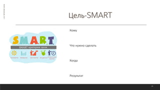 Цель-SMART
©ОЛЕГ
АФАНАСЬЕВ,
2021
Кому
Что нужно сделать
Когда
Результат
89
 