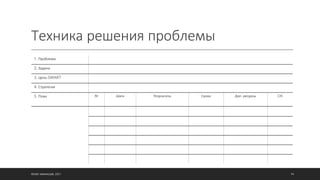 Техника решения проблемы
©ОЛЕГ АФАНАСЬЕВ, 2021 94
1. Проблема
2. Задача
3. Цель-SMART
4. Стратегия
5. План № Шаги Результаты Сроки Доп. ресурсы OK
 