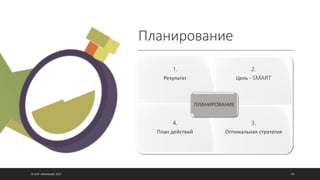 Планирование
© ОЛЕГ АФАНАСЬЕВ, 2021 98
1.
Результат
2.
Цель - SMART
4.
План действий
3.
Оптимальная стратегия
ПЛАНИРОВАНИЕ
 